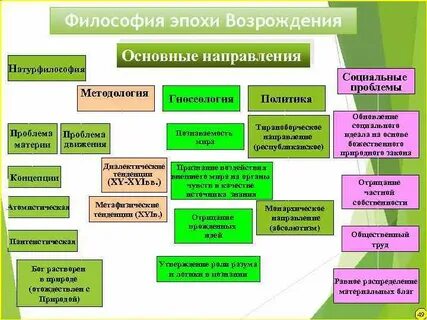 Направления натурфилософии