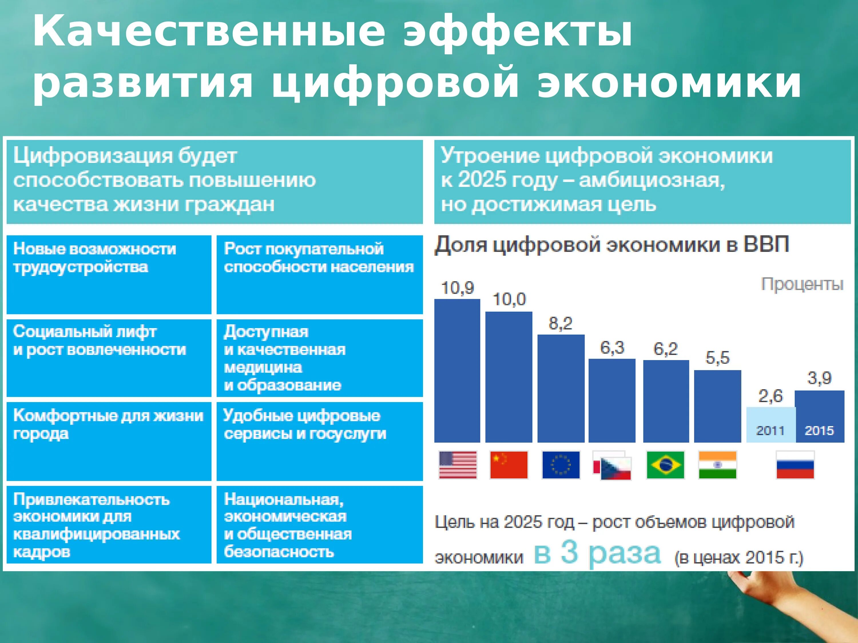 Тенденции развития цифровой экономики. Этапы развития цифровой экономики. Структура цифровой экономики. Уровень развития экономики.