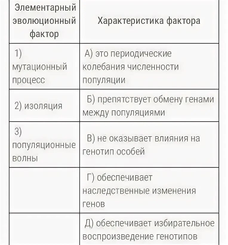 Схема многообразие элементарных эволюционных факторов. Элементарный эволюционный фактор характеристика фактора. Элементарные эволюционные факторы. Элементарные факторы эволюции таблица. Характеристика эволюционных факторов.