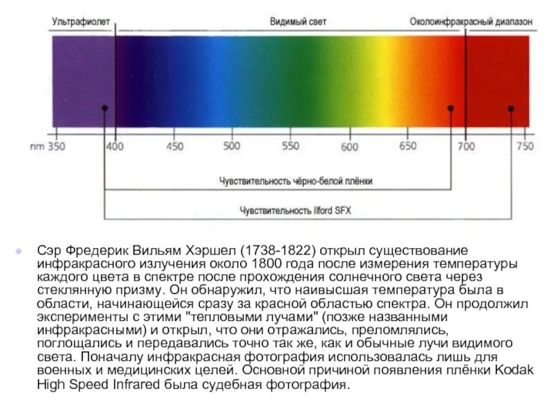 Спектр солнечного света инфракрасный диапазон. Спектр. Инфракрасный и ультрафиолетовый лучи. Цвет тела. Диапазон видимого спектра инфракрасный и ультрафиолетовый. Детекторы излучения УФ, ИК И видимого диапазонов. Видимый спектр инфракрасный и ультрафиолетовый