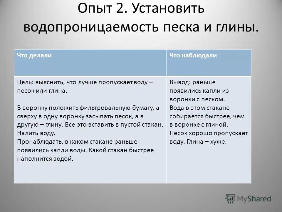 Опыт что лучше пропускает воду песок или глина. Водопроницаемость песка и глины. Песок пропускает воду. Глина пропускает воду