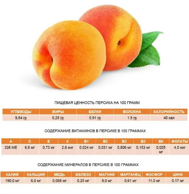 Калорийность 1 персика. Персик калорийность 1 шт калорийность. Пищевая ценность персика. Калорийность нектарина 1 шт. Пищевая ценность фруктов