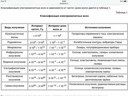 Название электромагнитных волн таблица Механические волны таблица