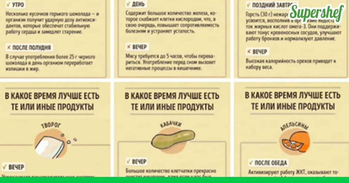 Какие продукты есть вечером. В какое время лучше есть. В какое время лучше есть те или иные продукты. Какие продукты и когда лучше кушать. В какое время какие продукты лучше есть.