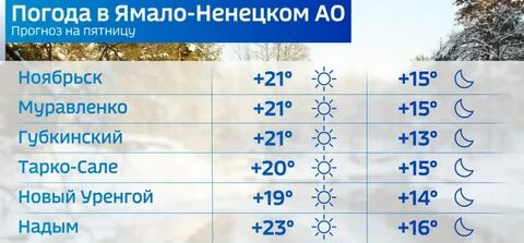 Погода в мужах на 10 дней