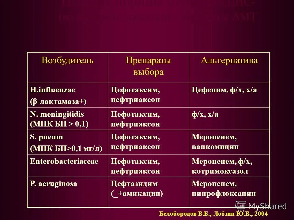 цефепим или цефтриаксон что лучше. цефепим или цефтриаксон что лучше. цефепим или цефтриаксон что лучше. цефепим или цефтриаксон что лучше. медикаментозные возбудители.