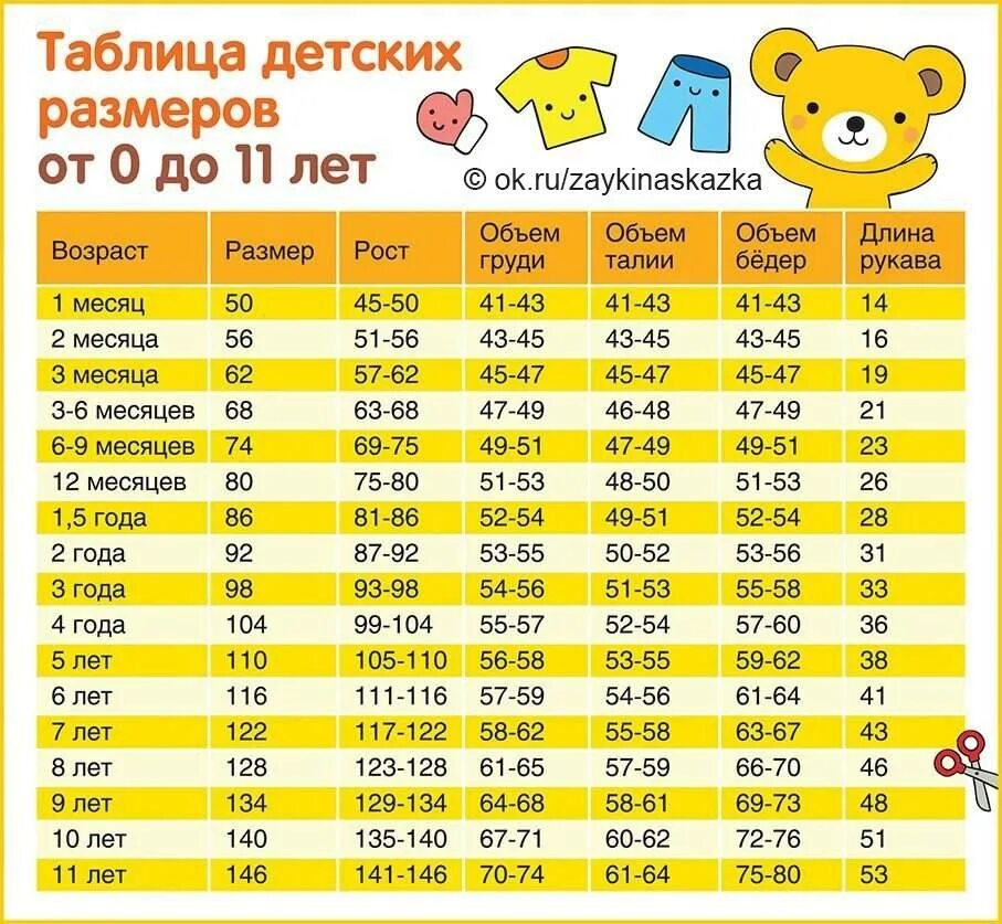 12 см какой возраст