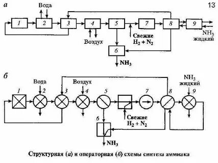 Структурная схема синтеза