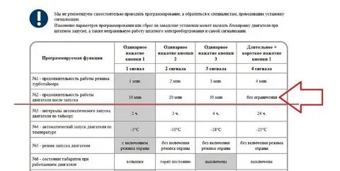 Старлайн а 91 настроить время
