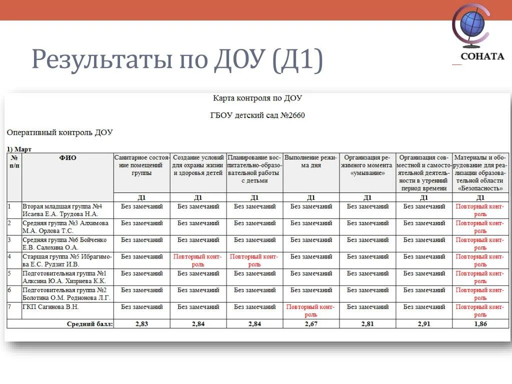 Оперативный контроль справка организация. Оперативный контроль в ДОУ пищеблок. Журнал контроля в детском саду. График контроля в ДОУ. План оперативного контроля.