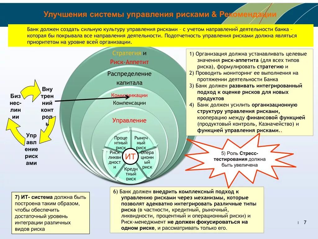 Практика управления рисками