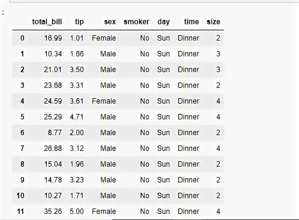 Pandas считать csv. Pandas считать csv