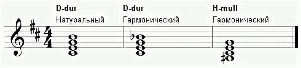 Малый уменьшенный