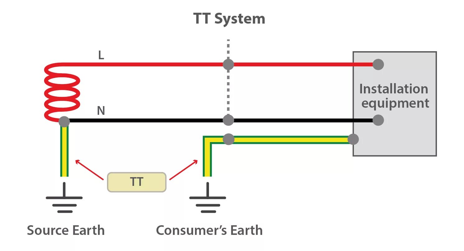 Отличен от нуля. Схема системы заземления TN-C. Тип заземления TN-C-S. Система заземления TT. Тип заземления TN-C-S схема подключения.