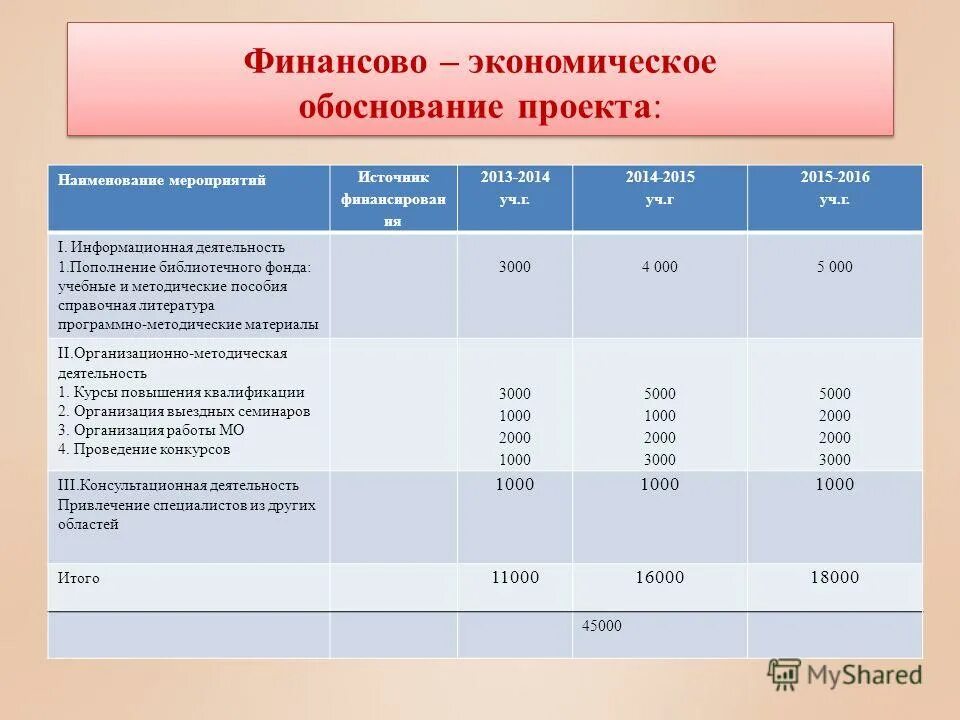 Экономическое обоснование мероприятия. Финансово-экономическое обоснование образец. Финансово-экономическое обоснование проекта. Экономическое обоснование проекта. Финансовое обоснование проекта.