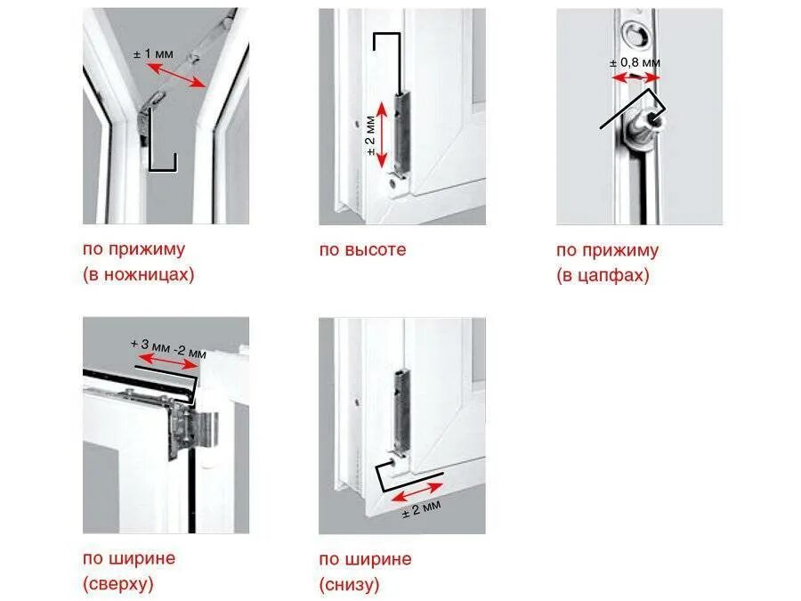 Как отрегулировать дверь на балконе