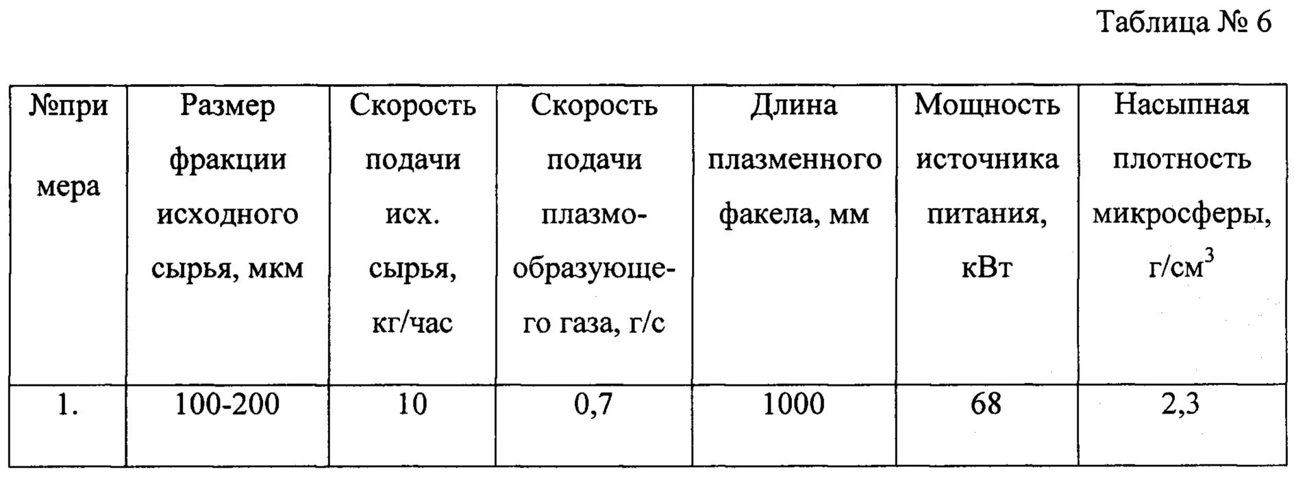 Плотность железного шара. Насыпная плотность стальных шаров таблица. Насыпная плотность металлических шаров таблица. Таблица плотностей оксидов. Насыпная плотность и насыпной вес.