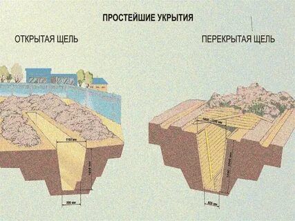 Простейшие средства укрытия