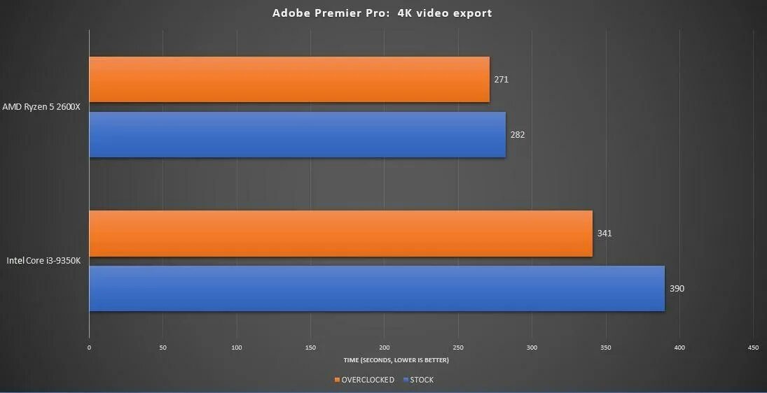 Ryzen 5 7520u vs. Intel i3-9350kf. honor view 30 pro бенчмарк. google trends intel vs ryzen. как увеличить видеопамять ryzen 5 2600x.
