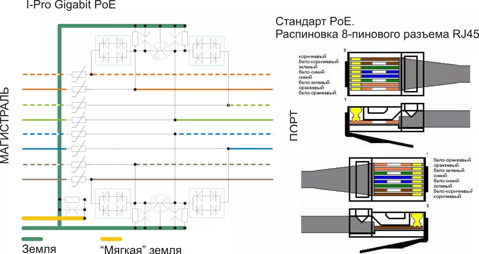 Стандарты poe. Обжимка кабеля RJ 45 для IP камер с питанием. Распиновка rj45 для IP камер. Обжим кабеля rj45 POE схема. Обжим кабеля RJ-45 для POE камер.