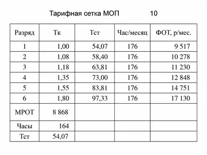Единая сетка