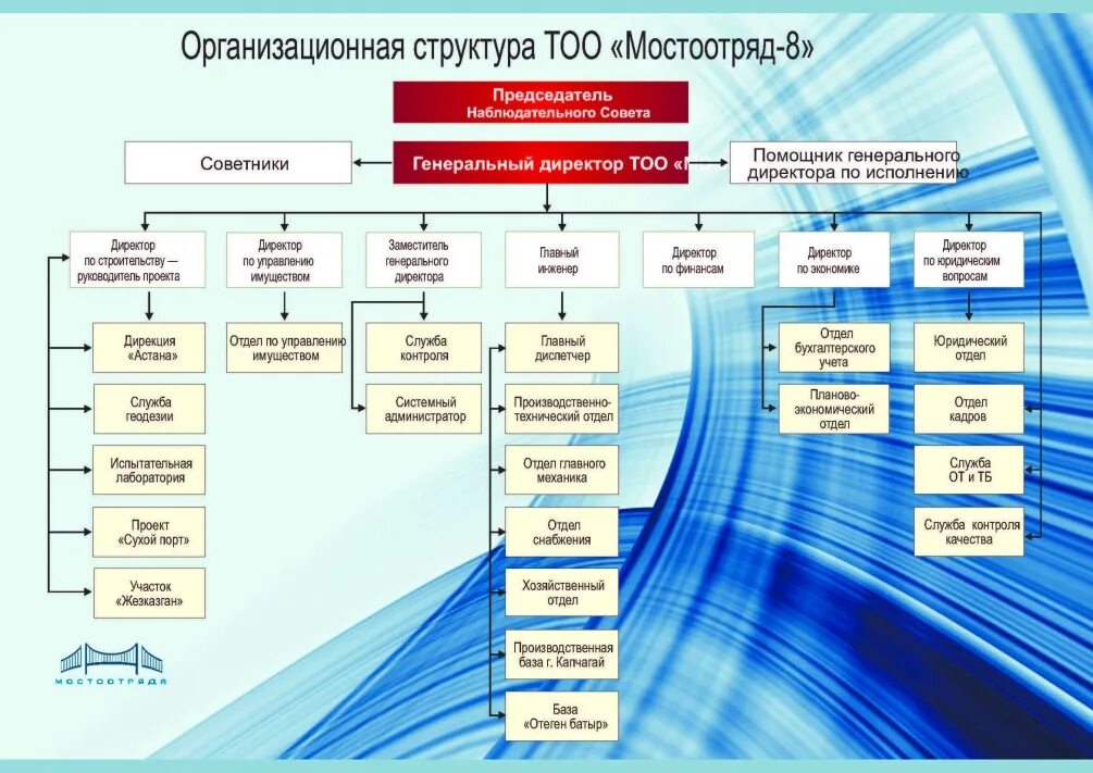 Дирекция ответственность