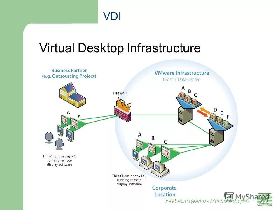 Google coding. Host система это. Проект хостинга. Проект host. Code google day 2007.