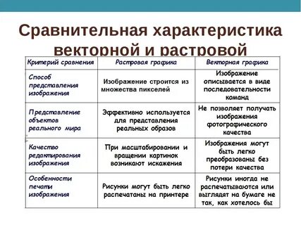 Сравнительная характеристика графических редакторов