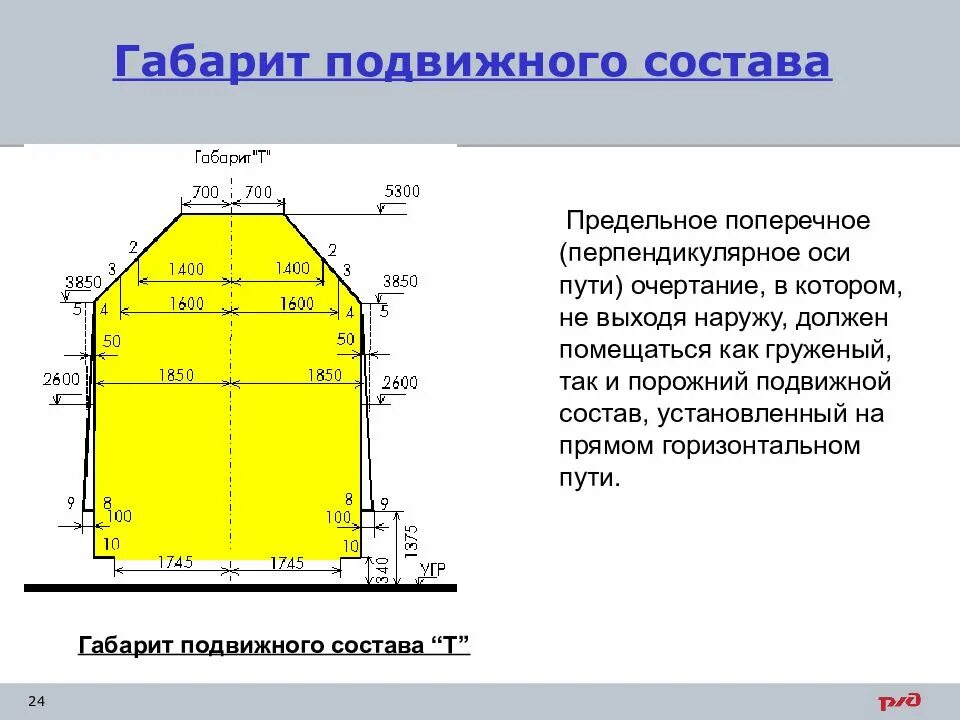 Что такое габарит подвижного состава