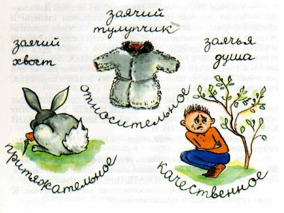 Отработка прилагательных