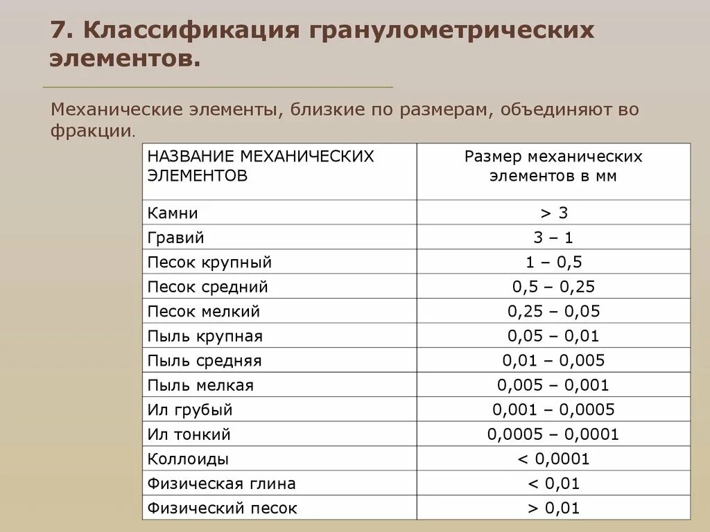 Размеры частиц грунтов. Гранулометрический состав почвы фракции. Классификация гранулометрических фракций (по н.а. Качинскому). Классификация почв по гранулометрическому составу. Гранулометрические фракции классификация.