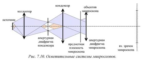 Конденсор это