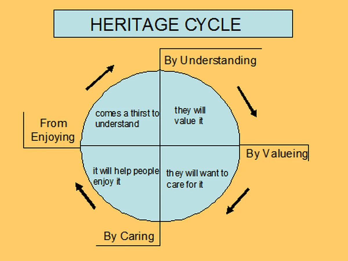 Heritage перевод на русский