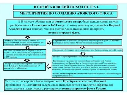 1 азовский поход причины