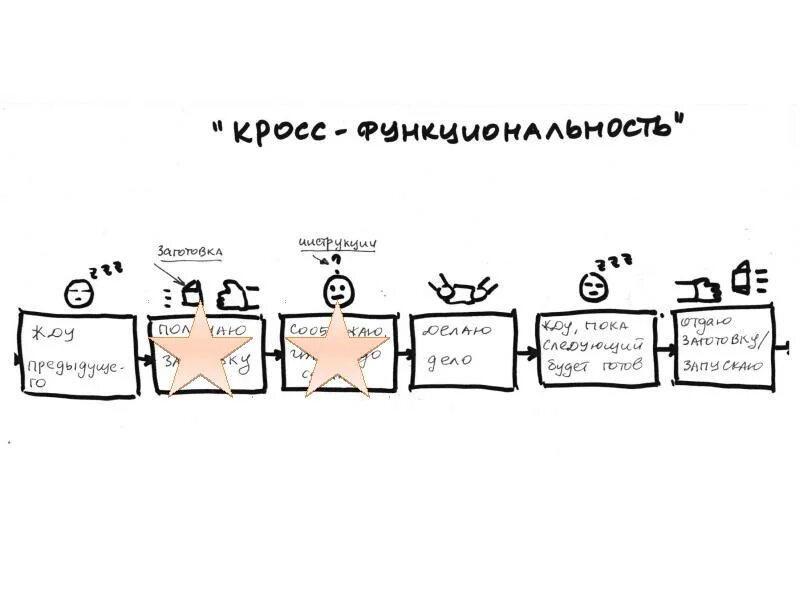 Fold cross validation. Cross logic. Cross logic прохождение. Кросс логик. Кросс-валидация в машинном обучении.