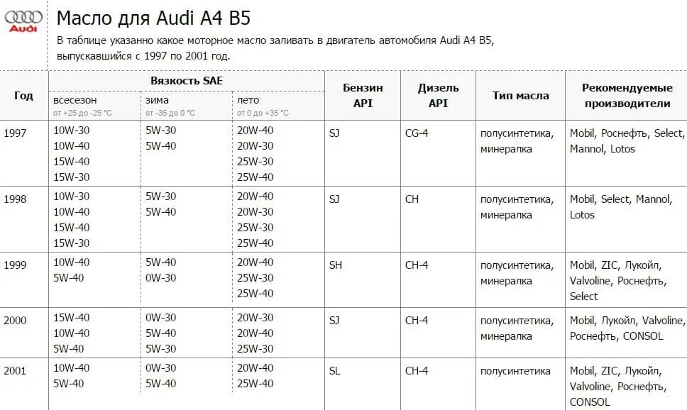 Масло ауди 1.6