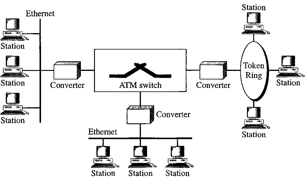 Ethernet token Ring FDDI. Кабельная система token Ring. Token Ring схема. Архитектура token Ring. Token method