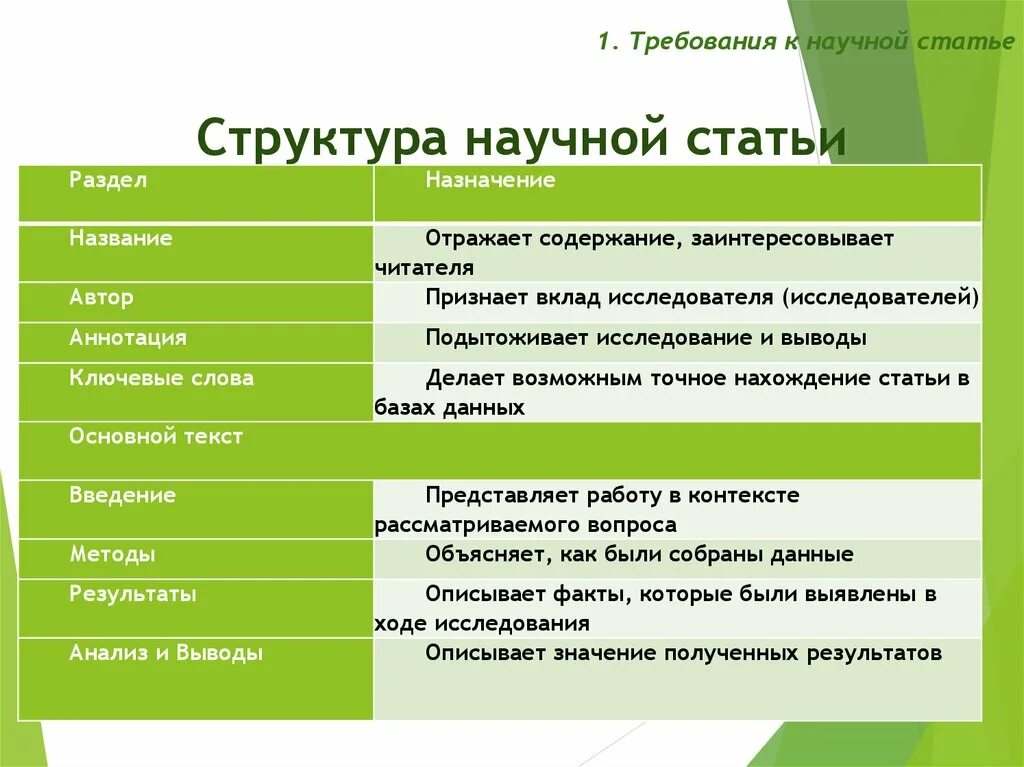 Придумай научную статью. Написание научных статей требования. Правила написания научной статьи. Требования к научной статье. Научная статья нормы написания.