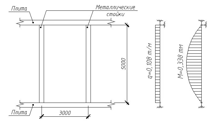 максимальная высота стены