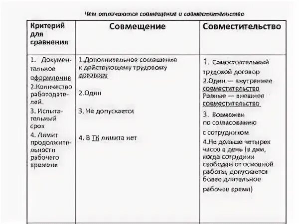 Временное внутреннее совместительство