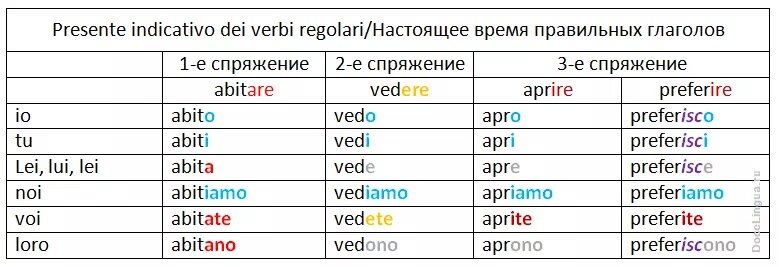 3 формы глагола спать