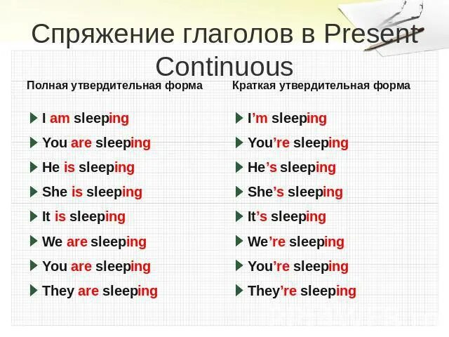 Present Continuous спряжение глаголов. Форма глагола презент континиус. Спряжение глаголов в презент континиус. Глаголы в английском языке present Continuous. Глагол презент континиус в английском