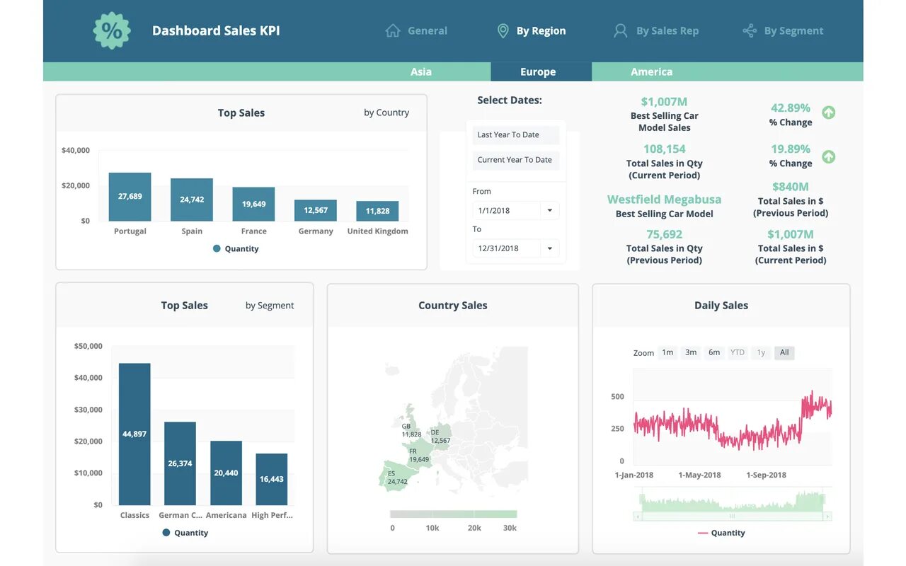 Kpi bi. Дашборд KPI. Дашборд product Gallery. Дашборд Power bi KPI. Dashboard examples.