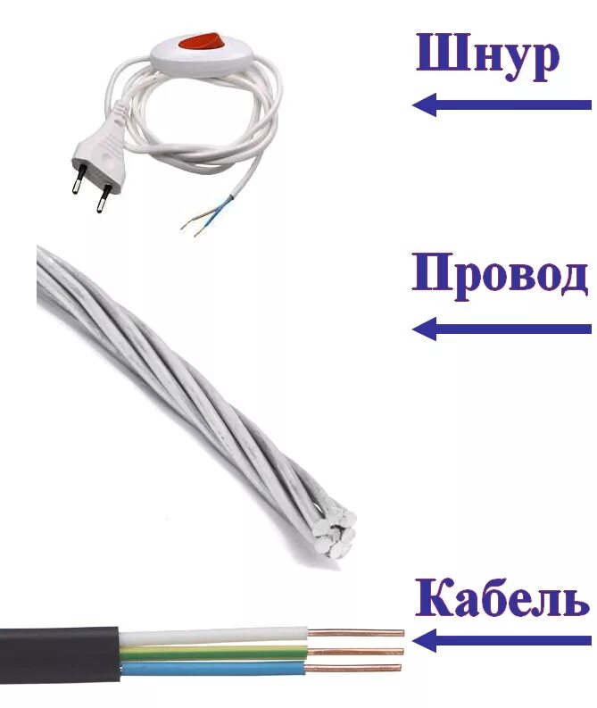 Различие между проводом кабелем и шнуром. Кабель провод шнур отличия. Отличие проводов Шнуров кабелей. Кабель и провод разница.