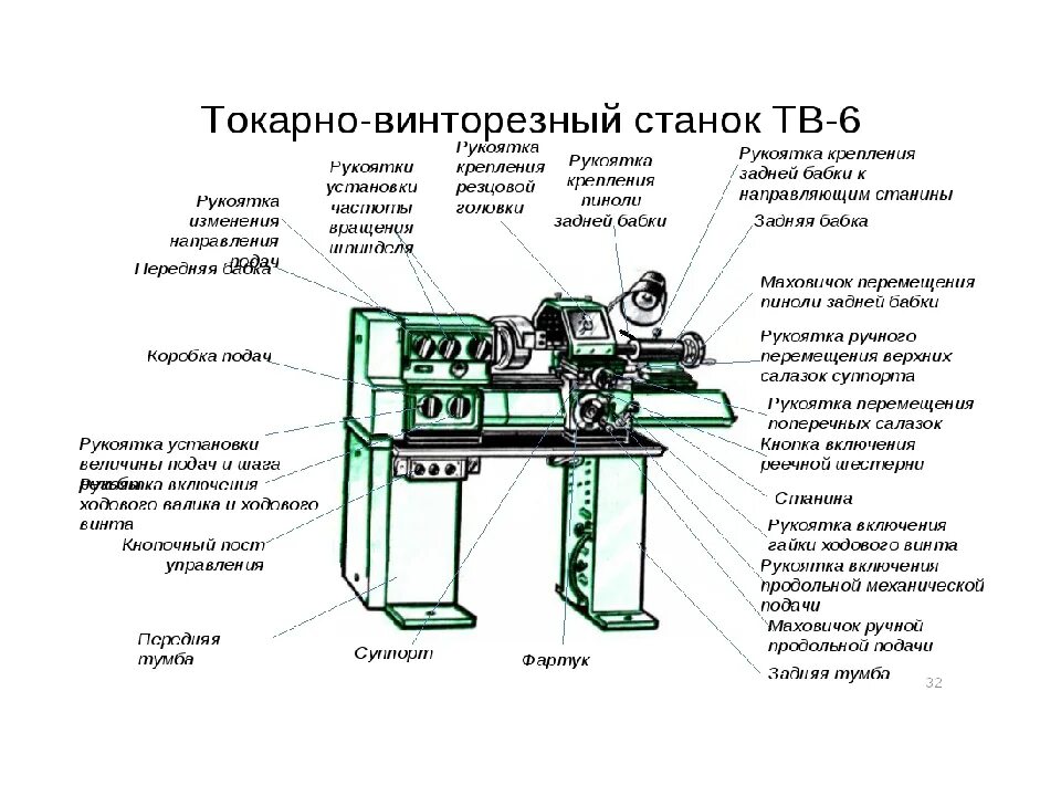 Техническая характеристика токарного станка. Токарный станок ТВ-4. Кинематическая схема станка ТВ 4. ТВ-6 токарный станок габариты. Токарный станок по металлу ТВ 4 технические характеристики.