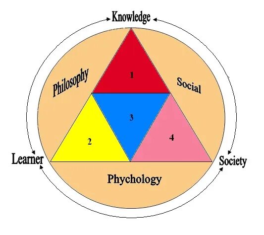 Learned societies. Эссенциализм это в философии. Экзистенциализм и Эссенциализм. Эссенциализм и экзистенциализм в философии это. Эссенциализм и экзистенциализм разница.