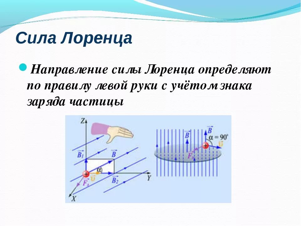 Формула силы Лоренца для магнитного поля. Сила Лоренца формула физика. Правило левой руки формула Лоренца. Сила Лоренца формула направление.