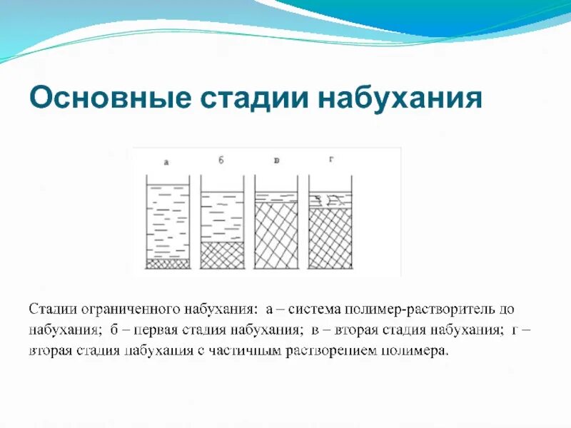 Набухание кожи в воде как называется