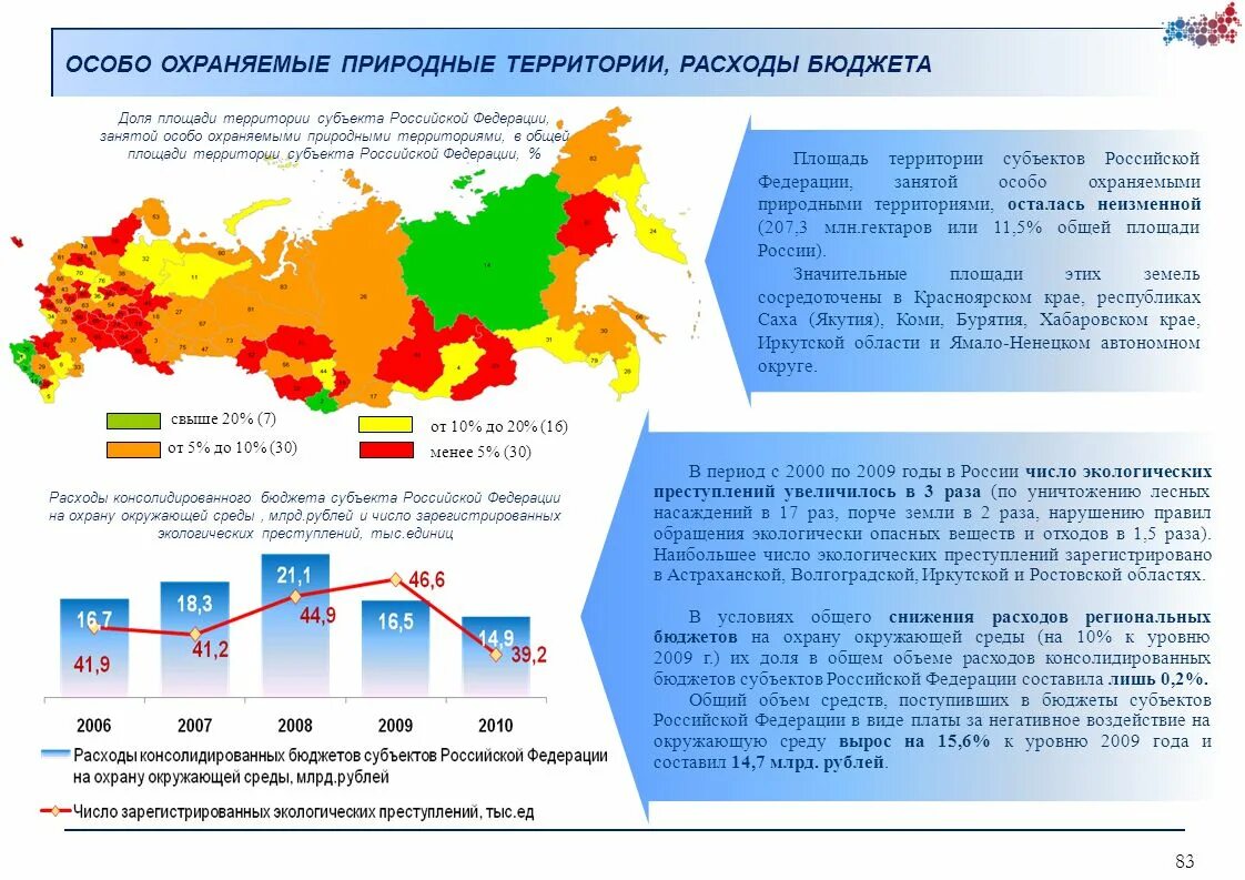 Изменение субъектов российской федерации