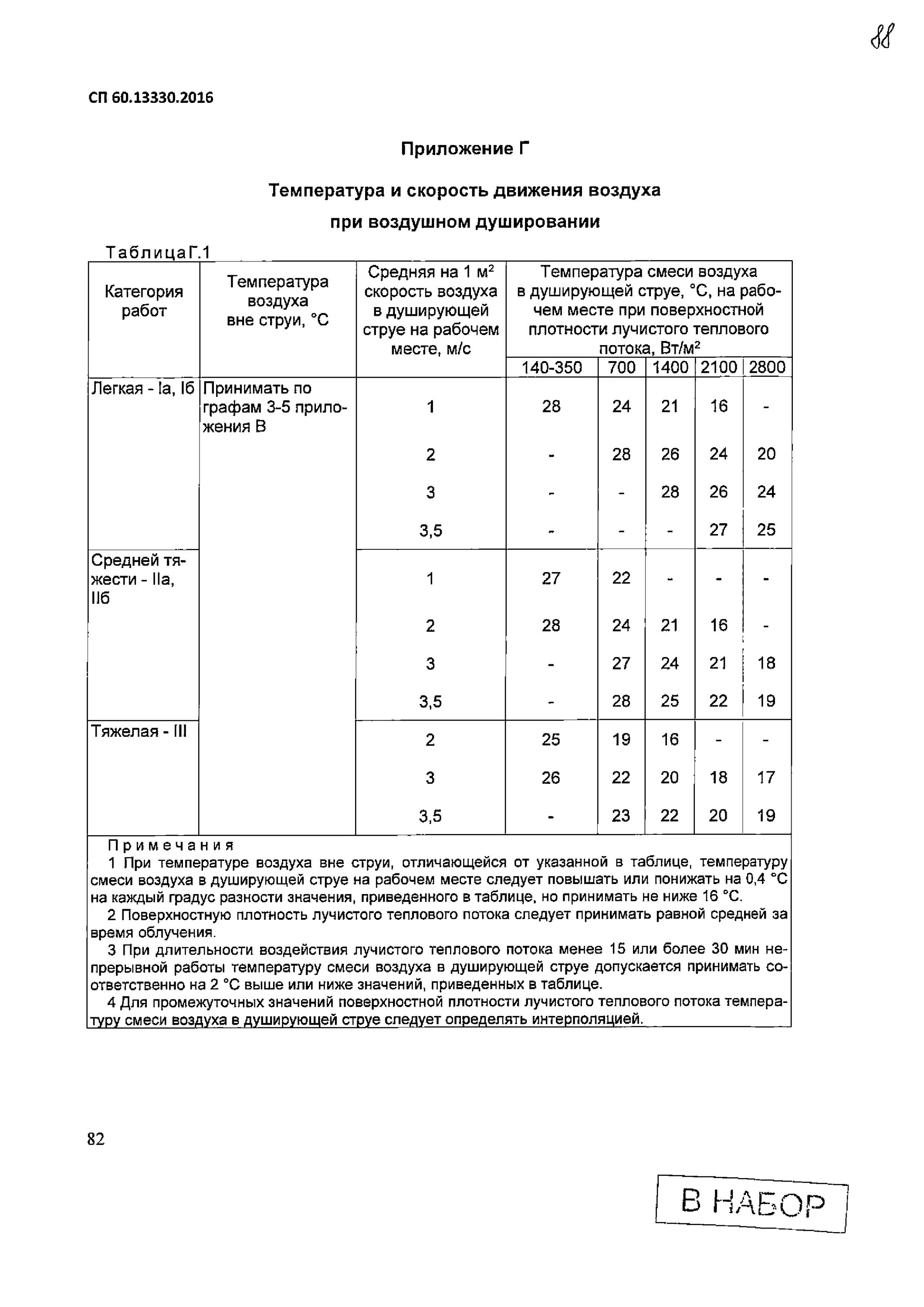 Сп 77.13330 статус